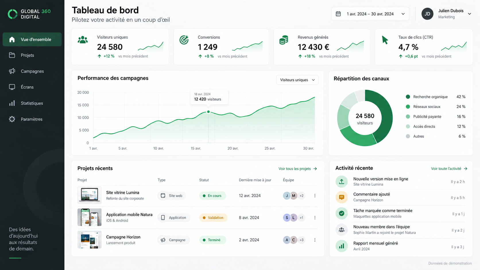 Tableau de bord d'une plateforme SaaS développée sur-mesure